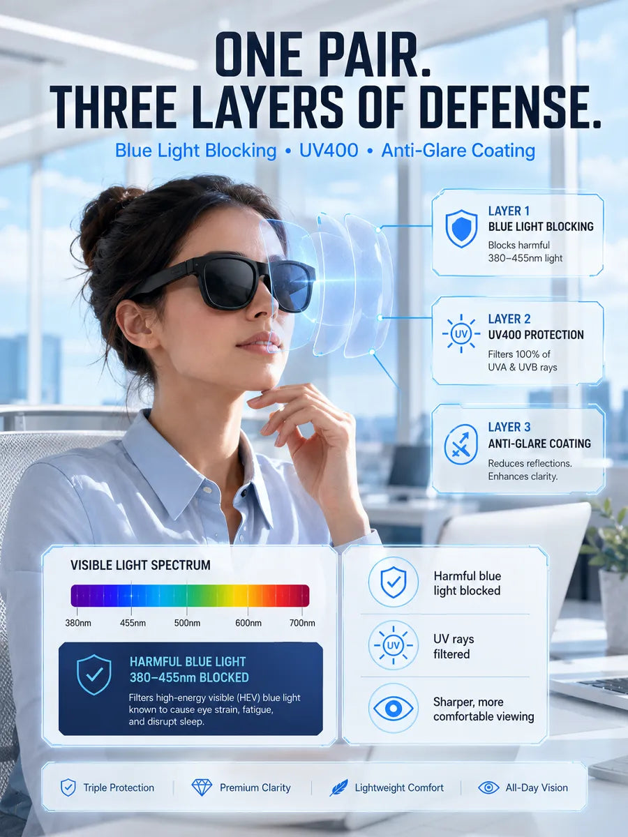 Flagship AI Smart Glasses: 3-in-1 Reading, Sunglasses & AI Glasses. Features Auto-Focus & Smart Tint Tech!