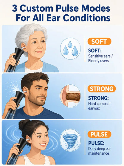 ENT-Approved Home Ear Irrigation Micro-Clinic System – German-Engineered Vortex Pulse Wax Removal Kit Compliant with AAO-HNS Guidelines (Save $1400+ on Clinic Visits!)